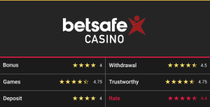 Betsafe review